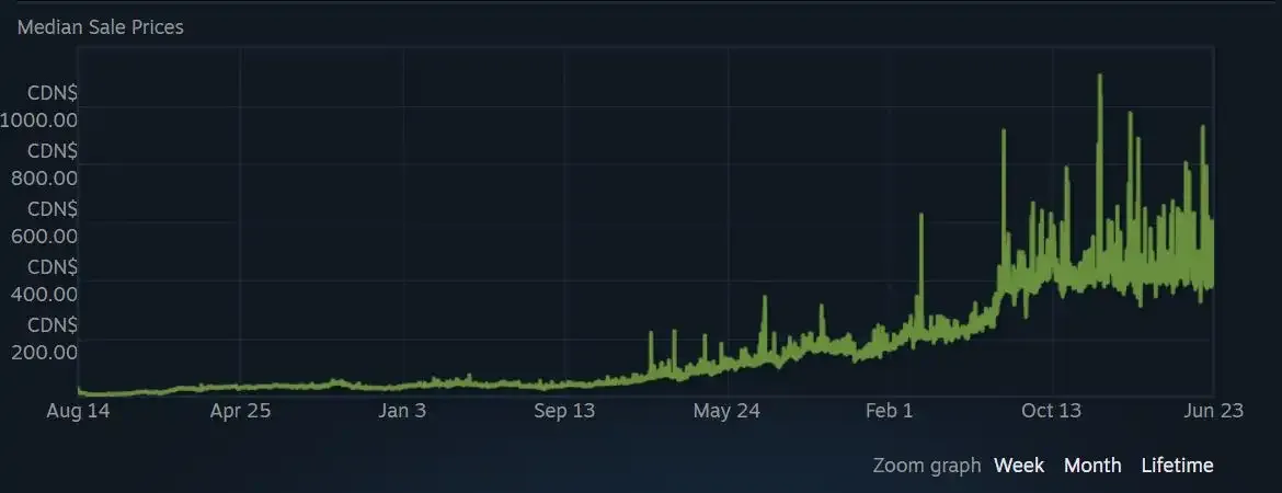 Blue Gem Skins Price History Graph Price History of Blue gem skins
